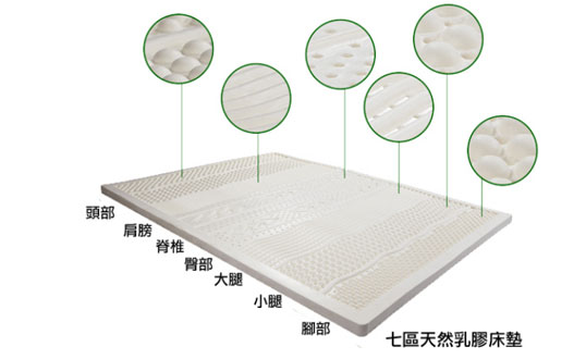 怎么选择一款适合自己的天然乳胶床垫呢?