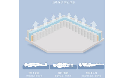 天然乳胶床垫适合夏天用吗？ 床垫选择攻略值得收藏！