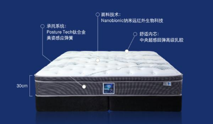 不清楚床垫标准，怎么能选到高品质床垫?